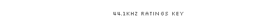 44.1kHz ratings key